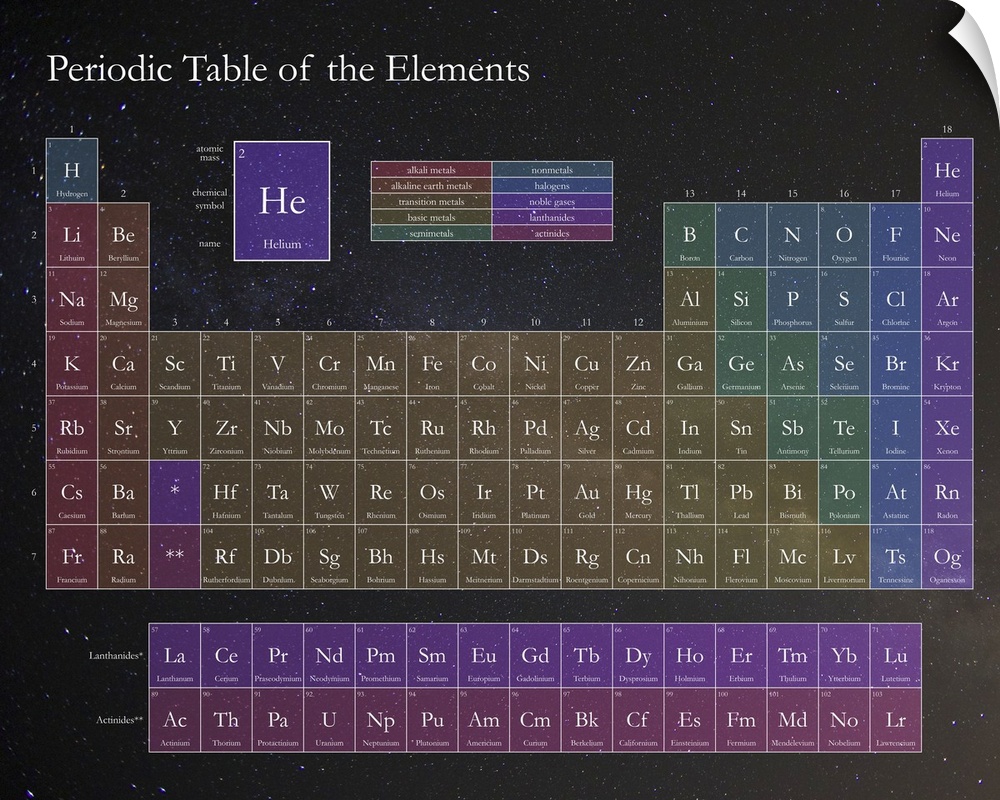 Periodic Table of the Elements with a starry outer space motif.