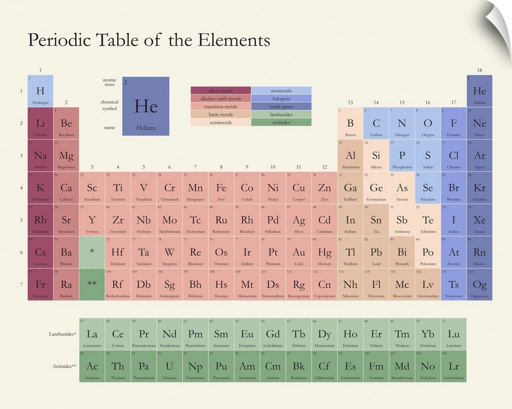 Neutral colored Periodic Table of the Elements, on a light background with classic serif text.