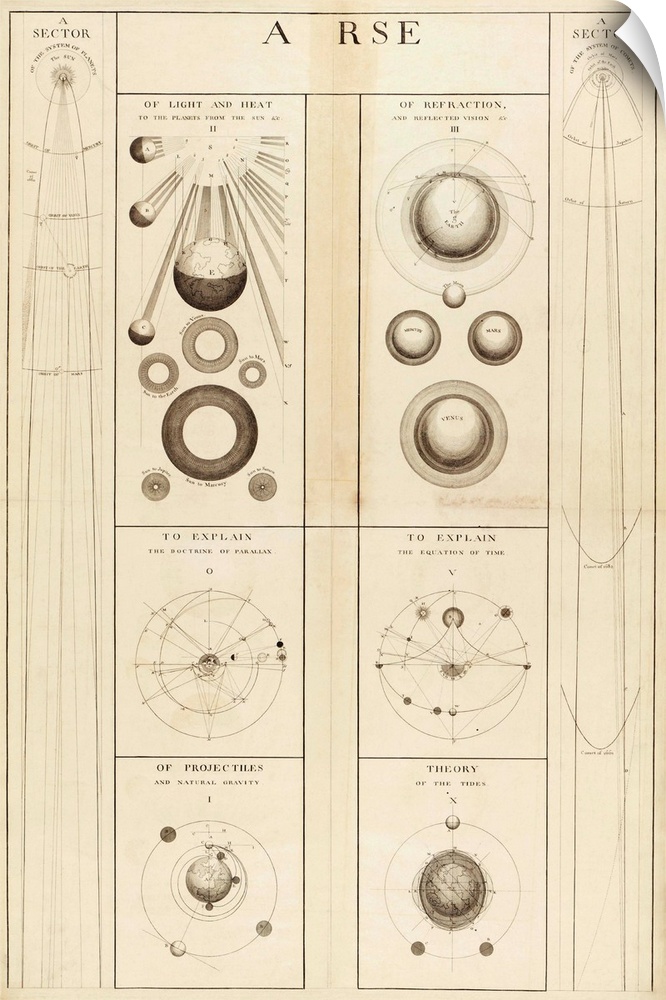 18th Century astronomical diagrams. Historical diagrams describing various astronomical phenomena of our solar system. Inc...