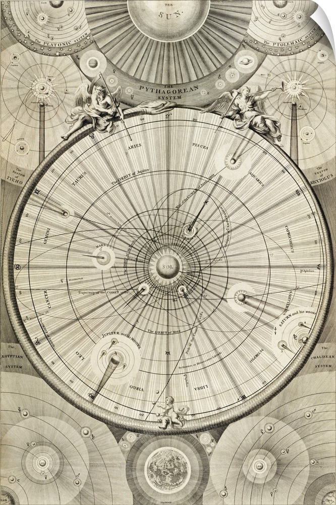 18th Century astronomical diagrams. Historical diagrams describing various 18th Century theoretical systems used to descri...