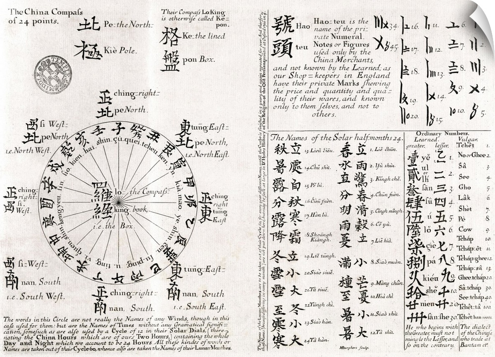 Chinese compass, 18th century manuscript. This diagram and its accompanying text describe the Chinese compass of 24 points...