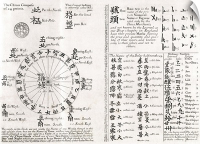 Chinese compass, 18th century manuscript