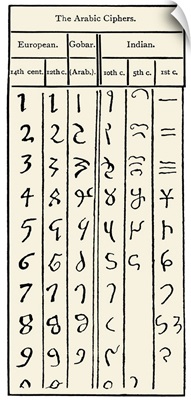 Development of Arabic numerals