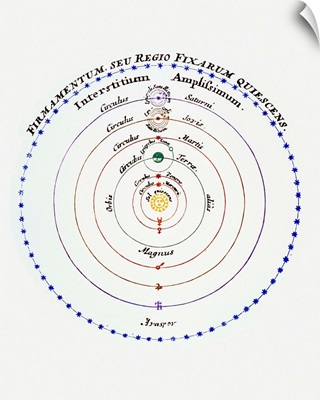 Diagram of Copernican cosmology