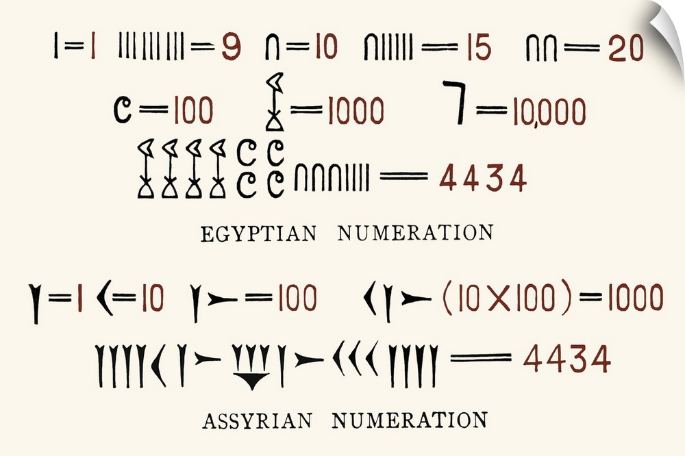 Egyptian and Assyrian counting systems. Early methods of number counting involved the use of fingers, while early written ...