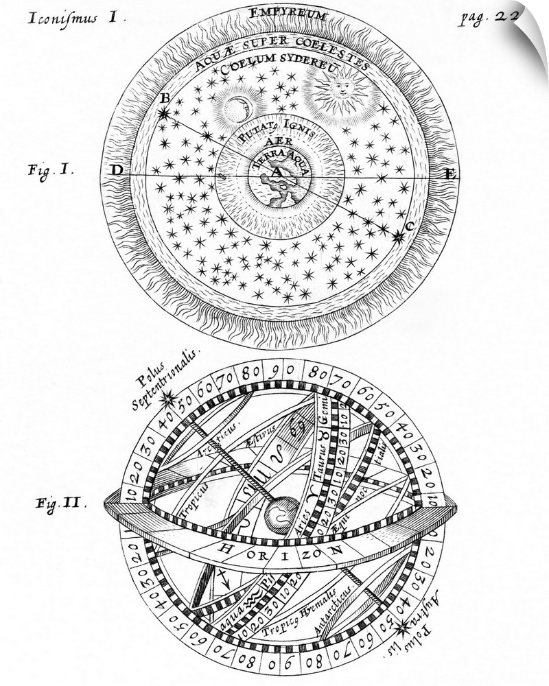 Historical celestial system. Illustration of the celestial system proposed by Athanasius Kircher in his 1660 work Iter ext...