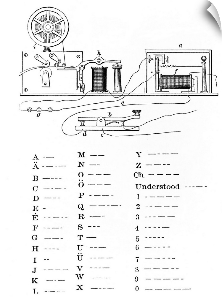Morse code apparatus. 19th Century artwork of a device used to send Morse code, with a chart showing the International Mor...