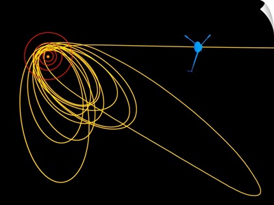 Orbits of Galileo spacecraft around Jupiter