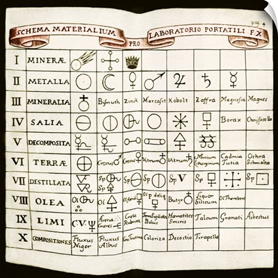 Table from Becher's 'Opuscula chymica'