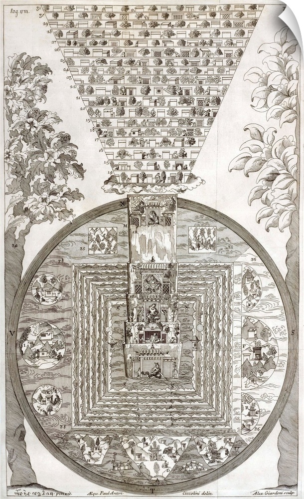 Tibetan cosmology. 18th century artwork of a Sumeru-like Buddhist world mountain. It is centred on a mandala-like complex ...