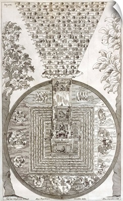 Tibetan cosmology, 18th century artwork