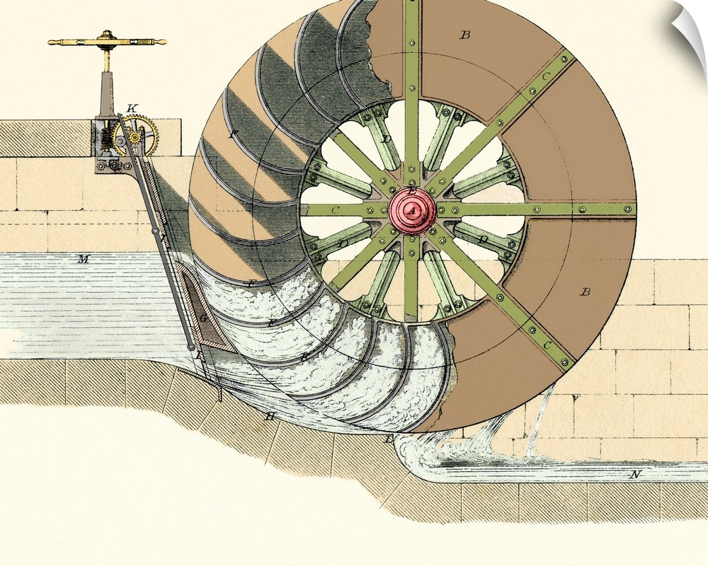 Water wheel, 19th century design plans. This type is known as a compound water wheel as it uses both the undershot and bre...