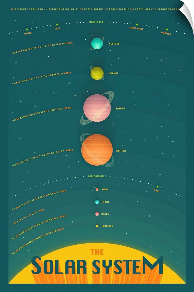 Retro style illustration of the planets in the solar system lined up on a starry night sky background, with each planet la...