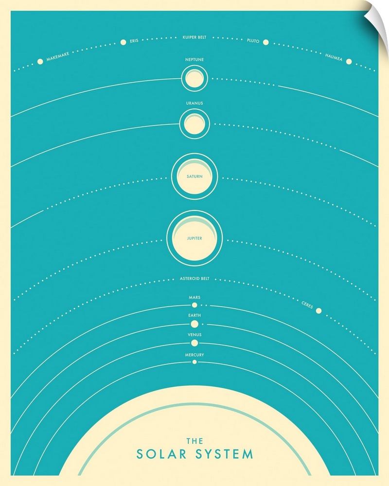 Retro style illustration of the planets in the solar system lined up on a bright blue background, with each planet labeled...