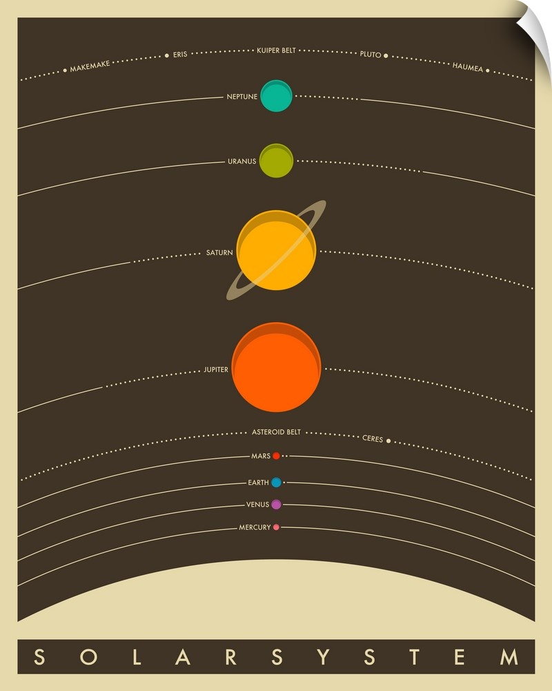 Retro style illustration of the planets in the solar system lined up on a brown and cream background, with each planet lab...