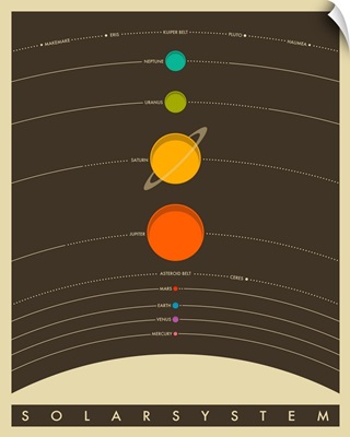 Solar System - Old
