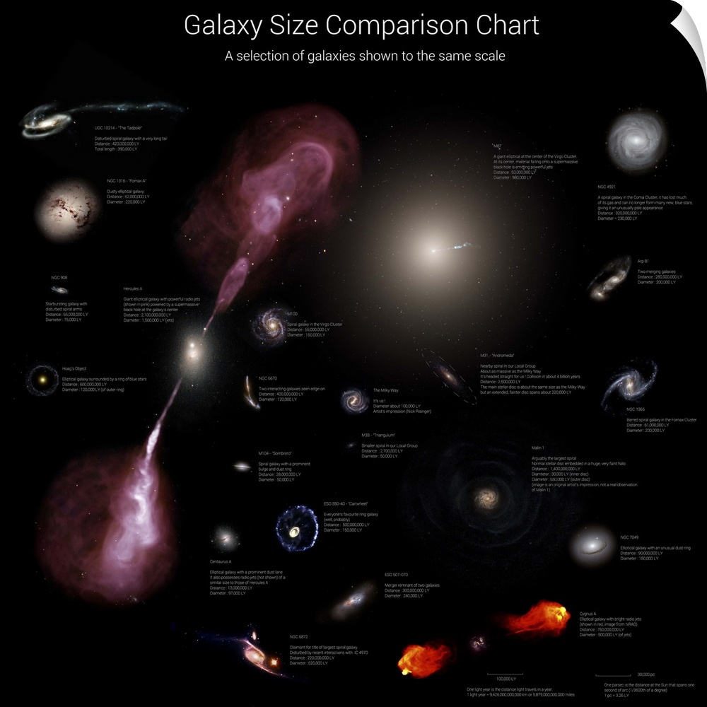 Galaxy size comparison chart. A selection of galaxies shown to the same scale.
