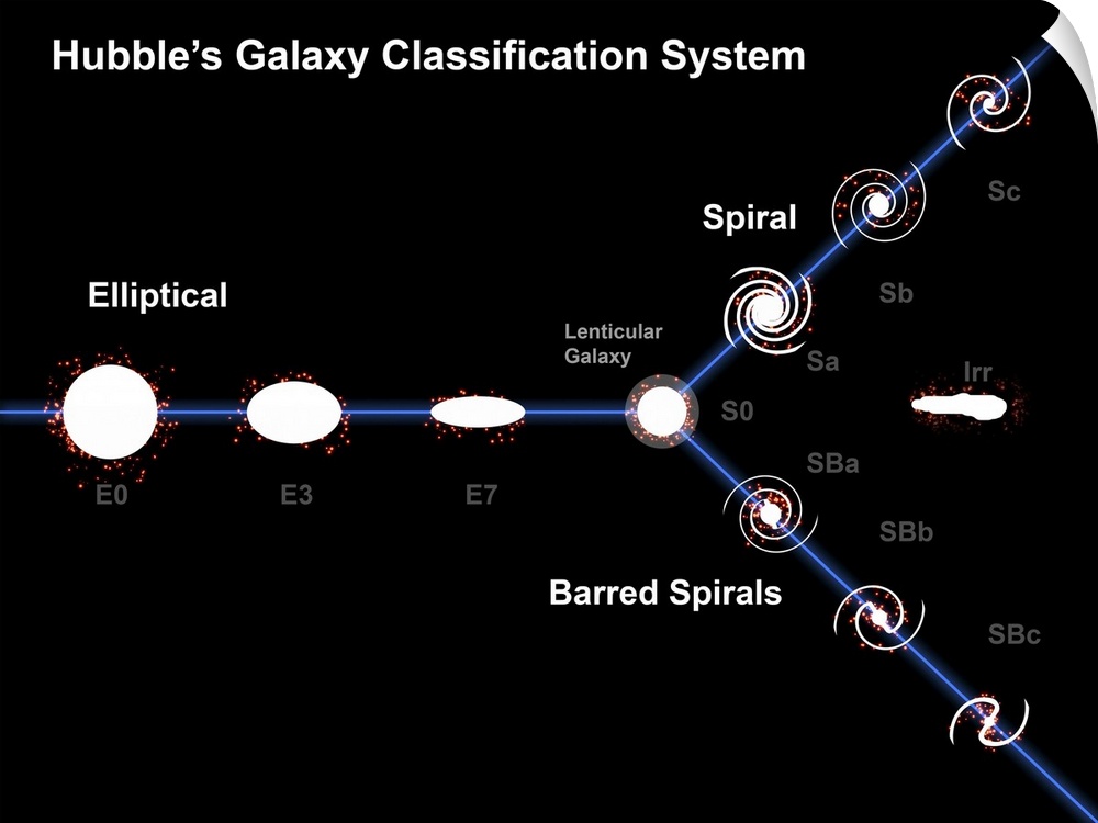 Artist's concept of Edwin Hubble's galaxy classification system, created to classify galaxies depending on their appearanc...