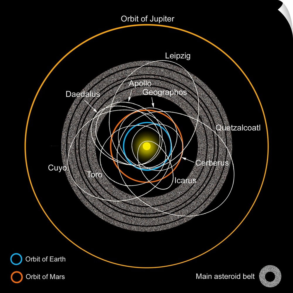 A diagram of the asteroid belt with Earth-crossing asteroids labeled.