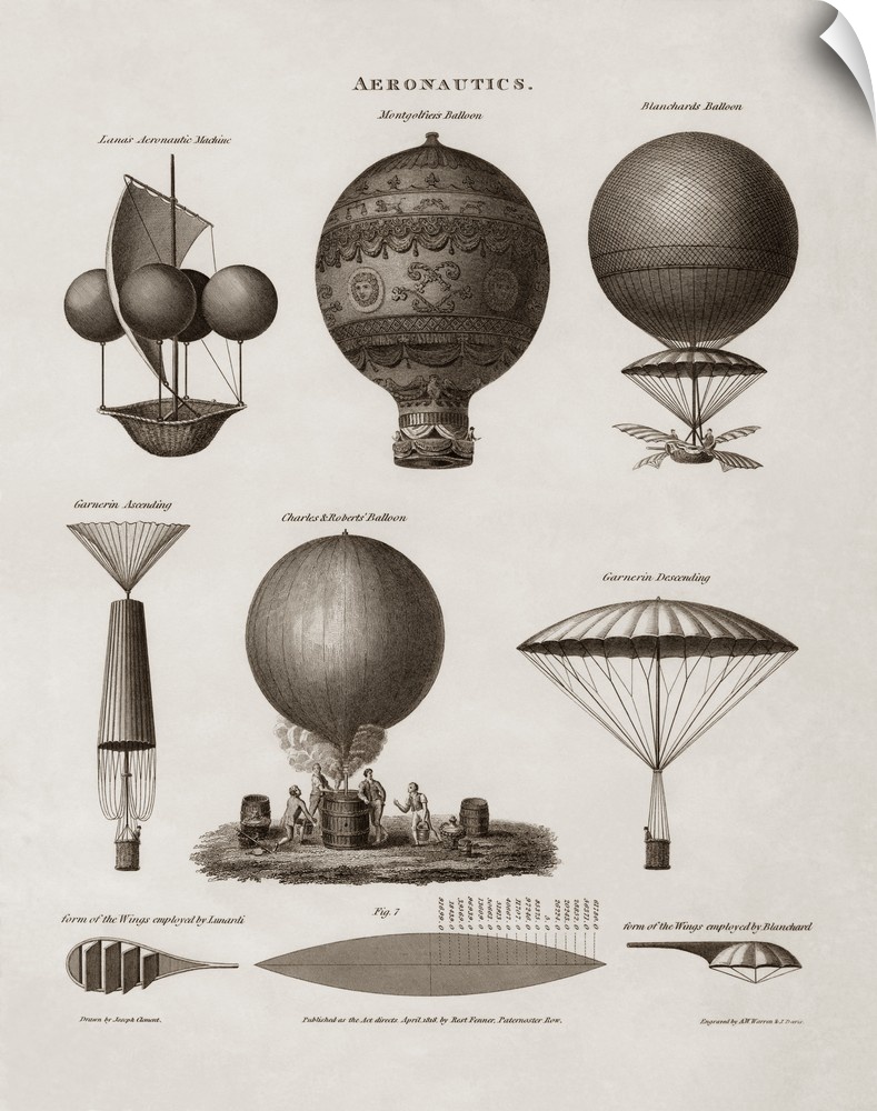 Vintage illustration of early hot air balloon designs.