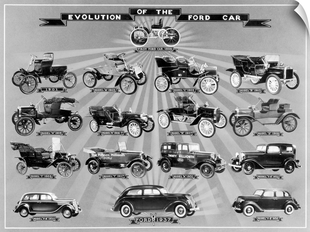 Evolution of the Ford Car. Models from 1896 to 1937.