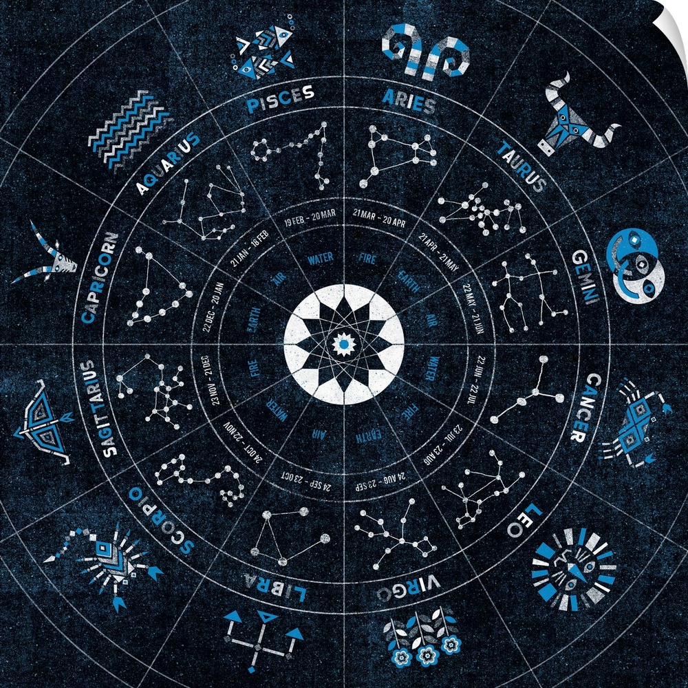 Circular chart showing all twelve symbols of the zodiac and their constellations.