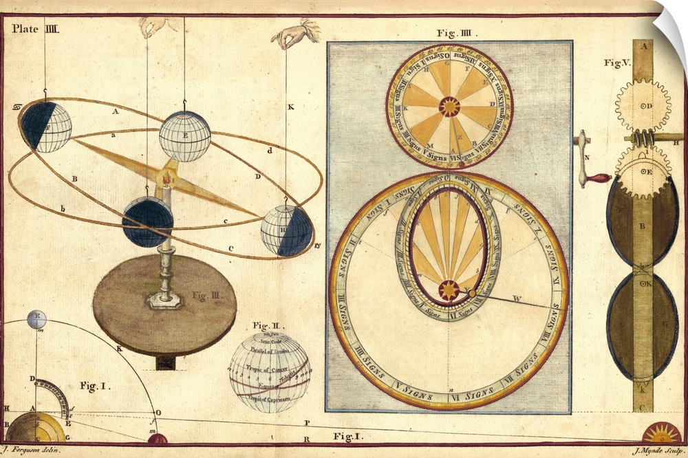 Scientific illustration showing distance from sun, moon and planets.