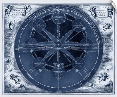Indigo Planetary Chart