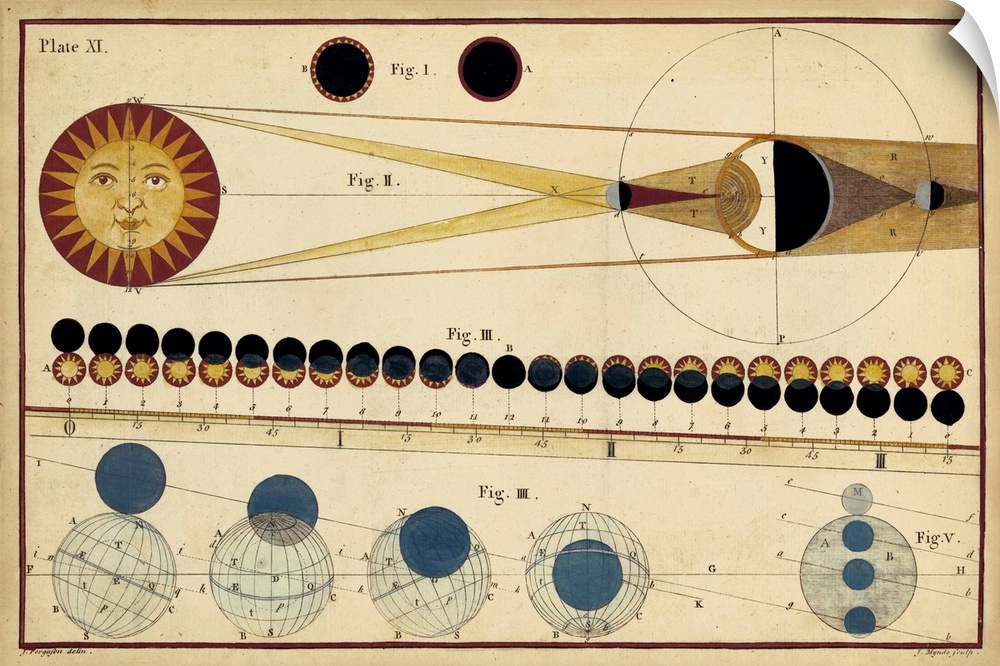 Scientific illustration of the eclipses of the sun and moon.