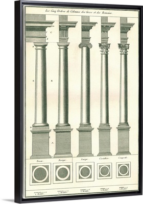 Five Classical Orders