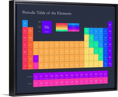 Bright Periodic Table - Navy, Classic Text