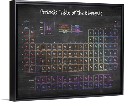 Chalkboard Periodic Table