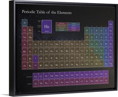 Cosmic Periodic Table