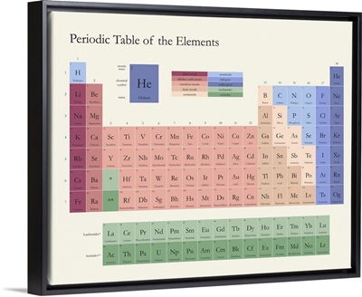 Neutral Periodic Table