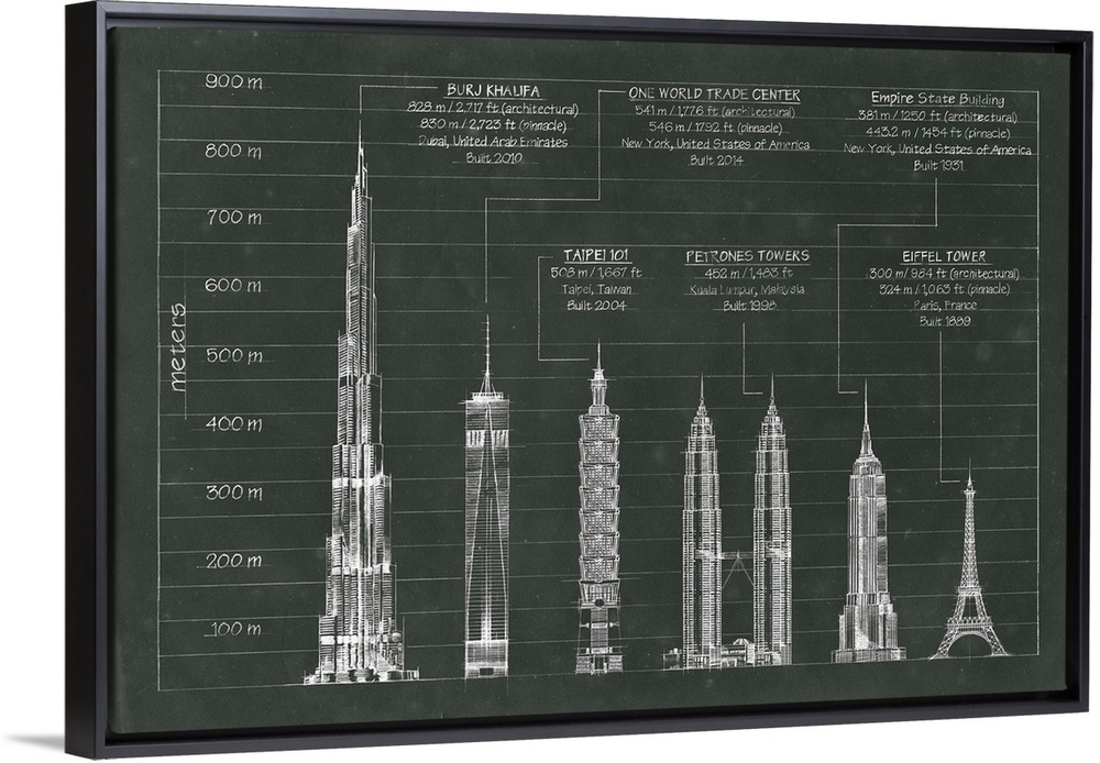 Architectural Heights