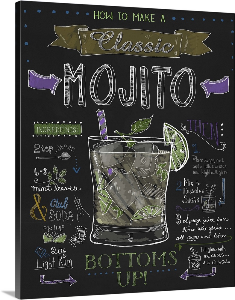 Chalkboard-style sign with instructions and ingredients for making a mojito.