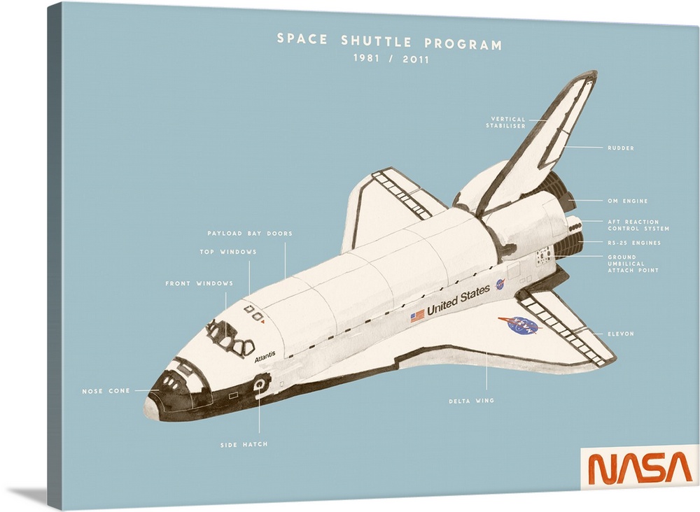 Space Shuttle Program, 2020