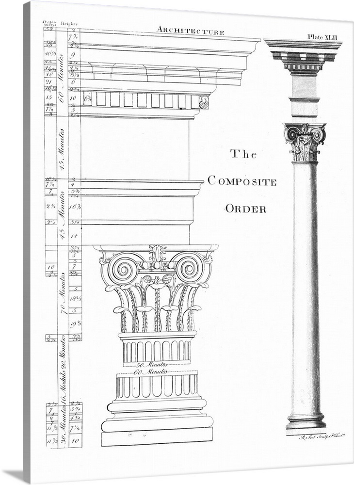 composite order of columns