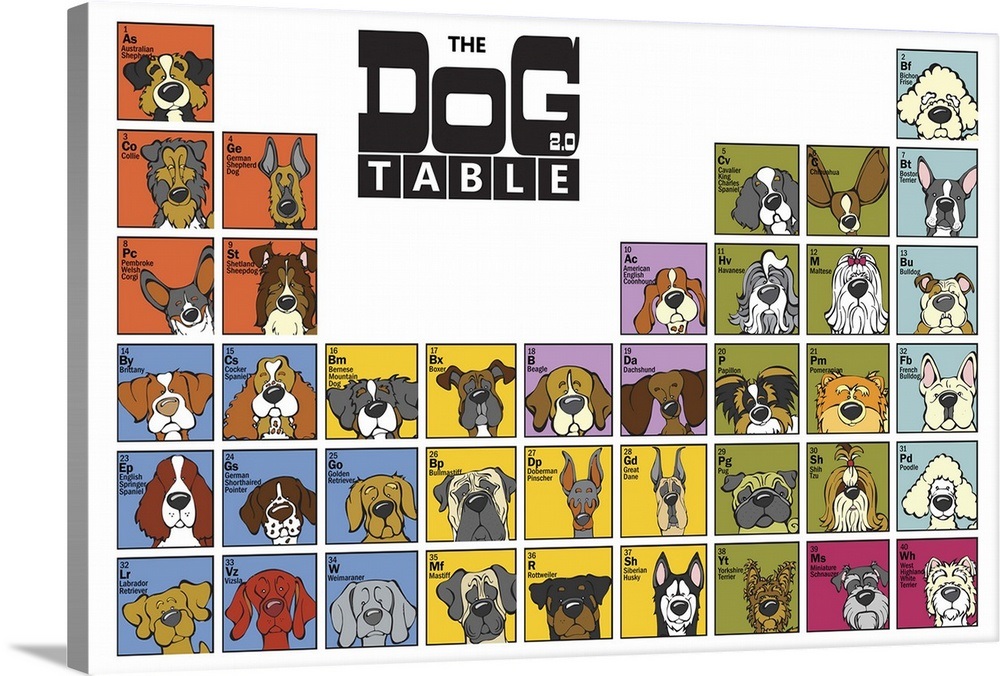The Dog Table Wall Art, Canvas Prints, Framed Prints, Wall Peels ...
