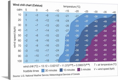 Celsius Wind Chill Chart