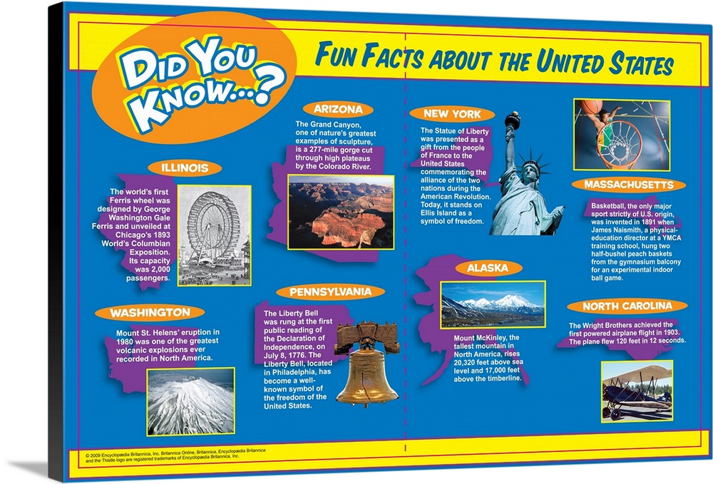 50 Facts about United States of America 