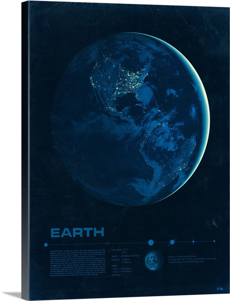 Educational graphic poster of Earth with written facts at the bottom including average temperature, mass, diameter, orbit,...