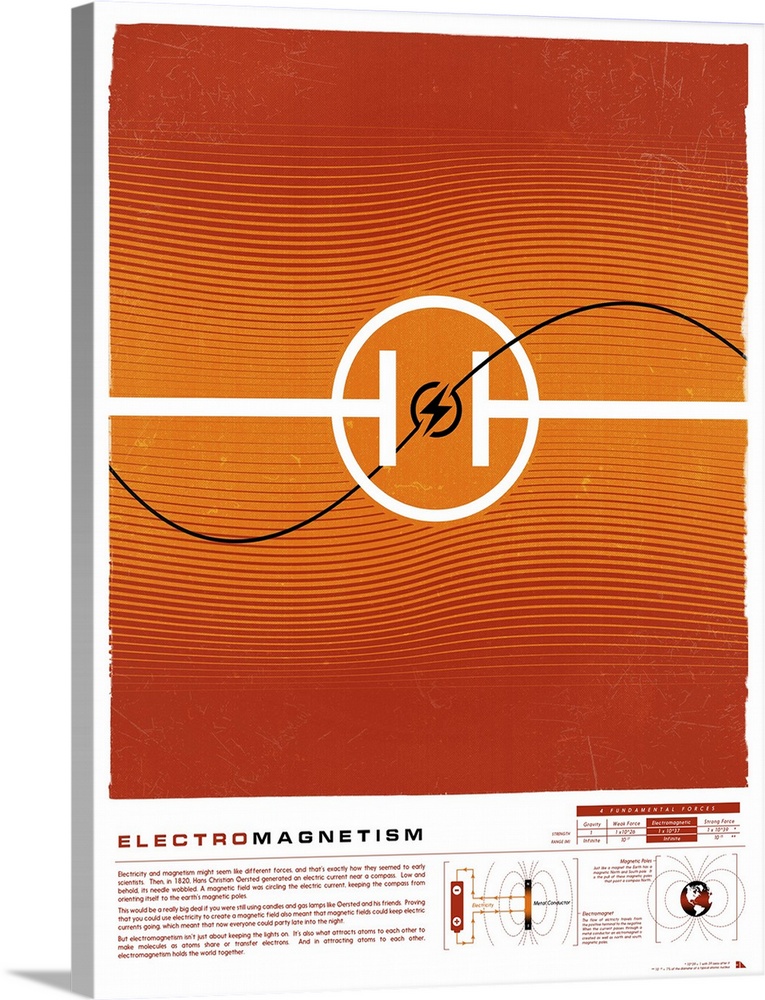 Educational graphic poster with facts about electromagnetism.