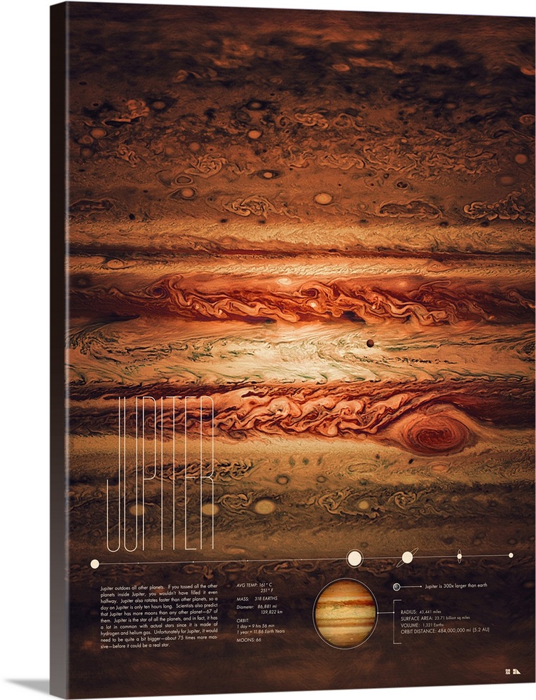 Educational graphic poster of Jupiter with written facts at the bottom including average temperature, mass, diameter, orbi...