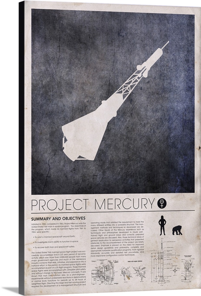 Data on Project Mercury