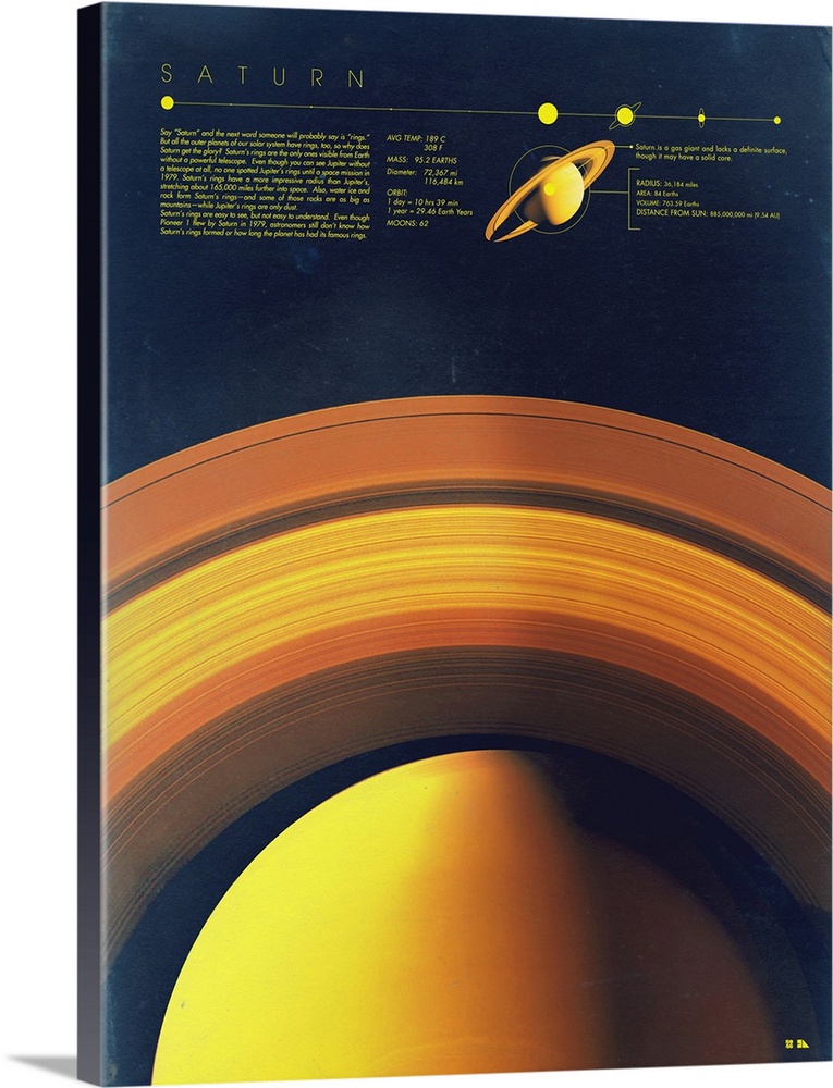 Educational graphic poster of Saturn with written facts at the bottom including average temperature, mass, diameter, orbit...
