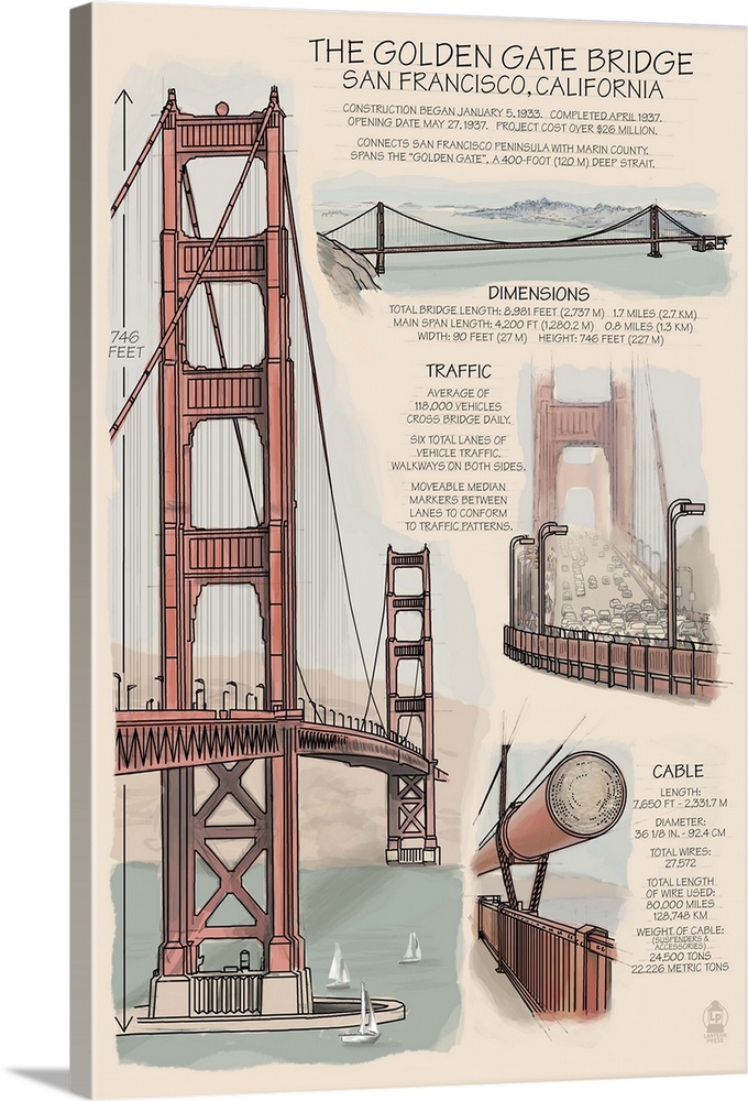 Golden Gate Bridge - Technical: Retro Travel Poster