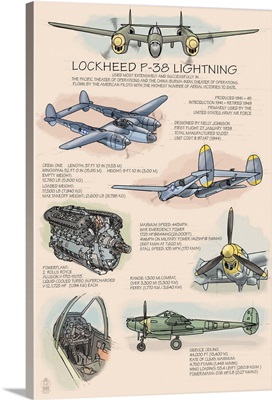 P-38 Lightning Technical: Retro Travel Poster