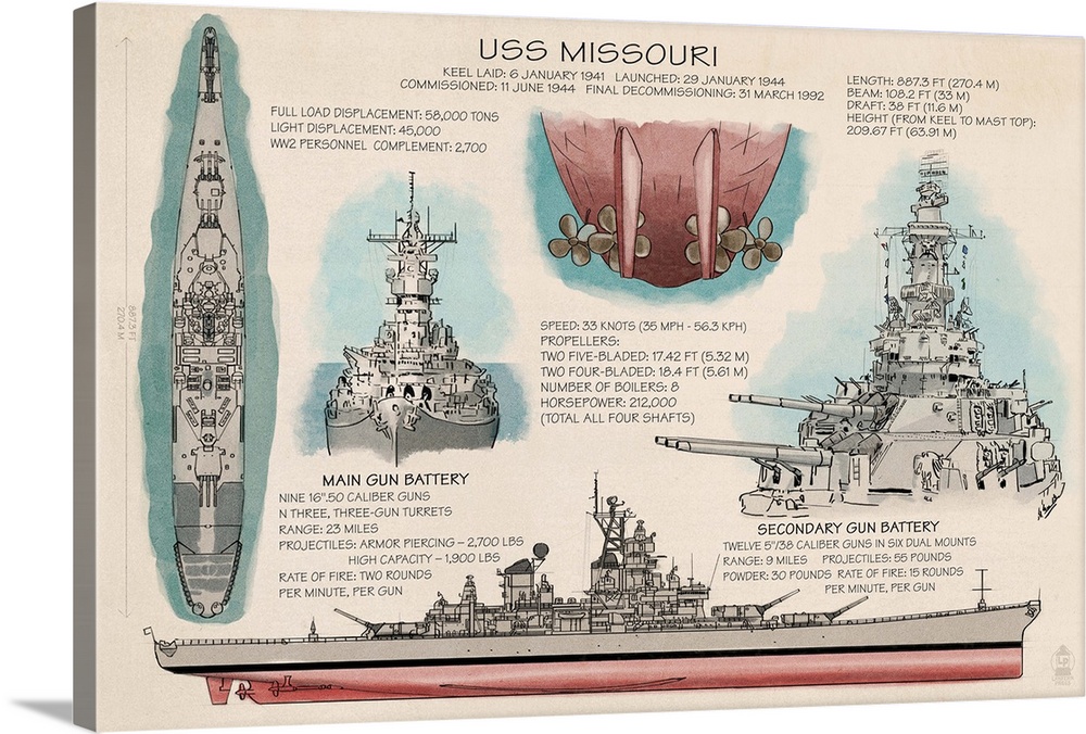 USS Missouri, Techinical