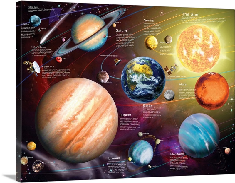 Solar System II | Great Big Canvas